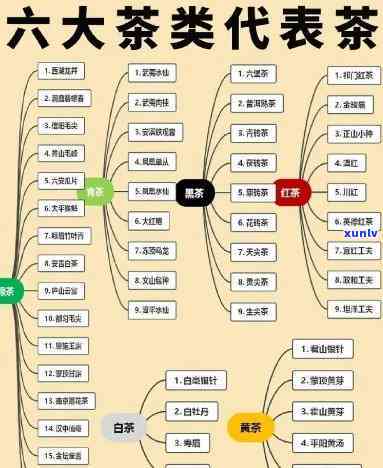 茶可以分为哪六大类别？深入了解茶叶的分类 *** 