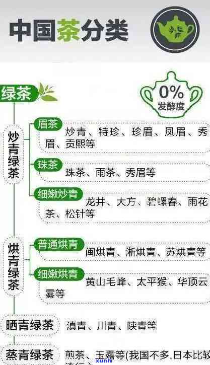 茶分为哪六大类，探索茶叶世界：了解茶的六大分类