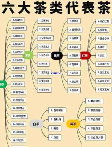 茶可以分为哪六大类-茶可以分为哪六大类别