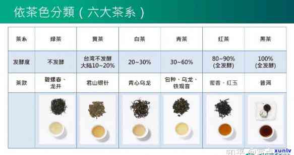 茶根据发酵程度分类有哪些，深入了解茶的种类：基于发酵程度的分类