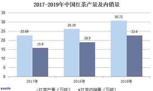 两千多一斤的红茶，红茶价格飙升，两千多一斤成市场新高！