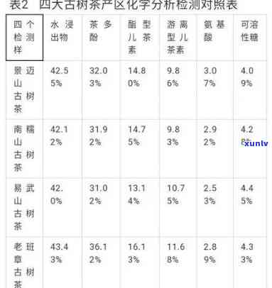 茶叶成分累积含量-茶叶成分累积含量多少