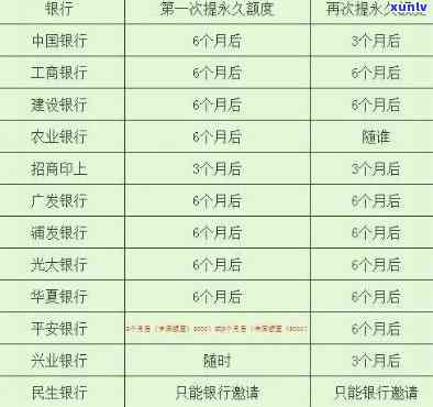 光大信用卡超限怎么开通不了，怎样解决光大信用卡无法开通超限的疑问？