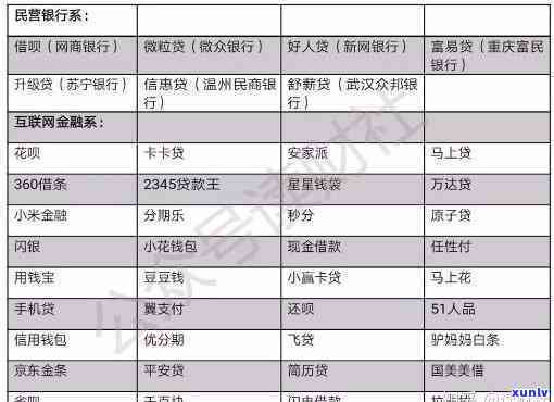 借呗逾期一天会怎样作用您的记录？