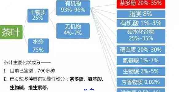 茶多酚是成分是什么-茶多酚是成分是什么意思