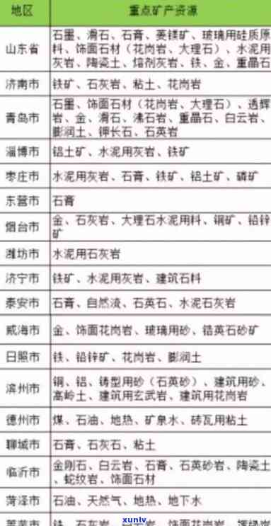 平度有什么矿，揭秘平度的矿产资源：哪些矿产丰富？分布在哪里？