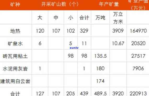 平度有什么矿，揭秘平度的矿产资源：哪些矿产丰富？分布在哪里？