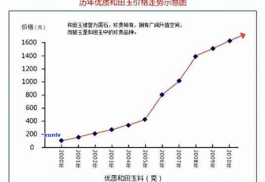 岫玉价格走势图分析，揭示市场趋势：岫玉价格走势图分析