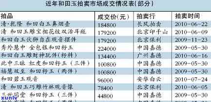 岫玉价格走势图分析，揭示市场趋势：岫玉价格走势图分析