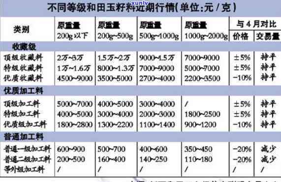 岫玉价格走势：全面解析与图表展示