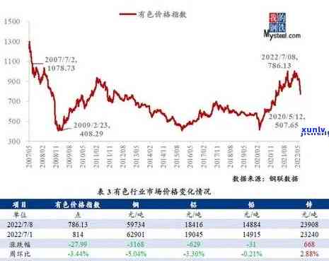 岫玉价格趋势分析：图表解读与未来预测