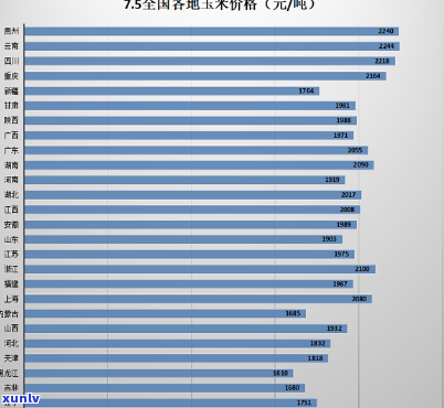 岫玉价格趋势分析：图表解读与未来预测