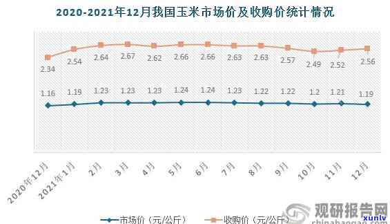 岫玉价格趋势分析：图表解读与未来预测