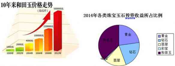 岫玉价格趋势分析：图表解读与未来预测