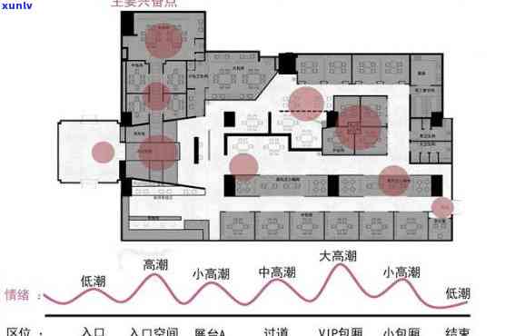 茶室的基本功能分区图，详解茶室基本功能分区图：打造适优雅的品茗空间