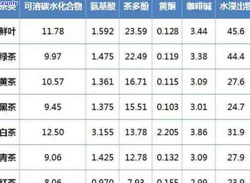 茶里含有哪些成分具有提神效果？哪种成分最有效？