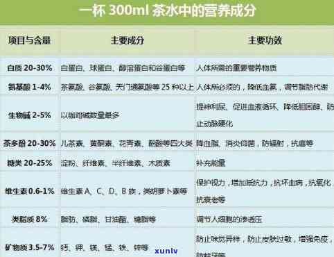 茶里含有哪些成分具有提神效果？哪种成分最有效？