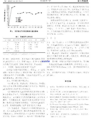 茶多酚的主体成分为A泛酸和羧酸类：合成与性质研究