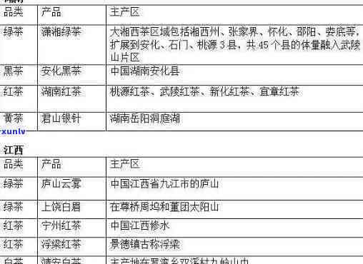 探秘中国四大茶：产地、种类与特色全解析