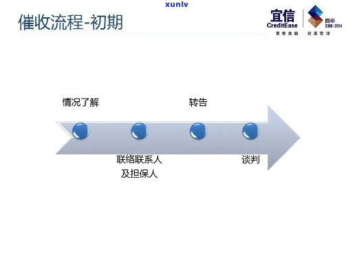 如何跟沟通-如何跟沟通不会被骗