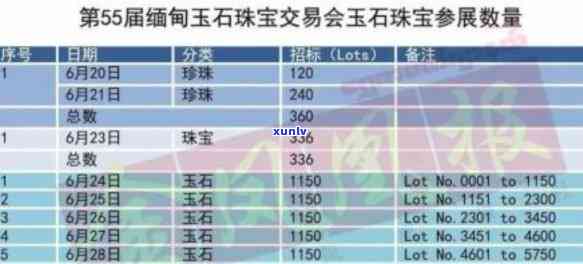 天然玉石拍卖价格全览：最新行情、查询及表格一览