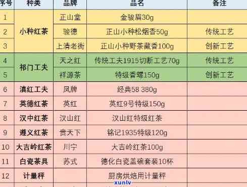 比较高端一点的红茶推荐：与选择建议