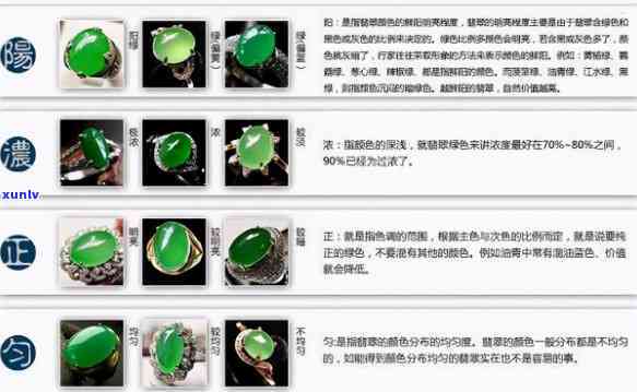 如何分翡翠种类和等级：详细教程与图片展示