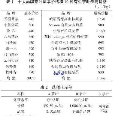 哪个最喜欢红茶和绿茶：口味偏好调查