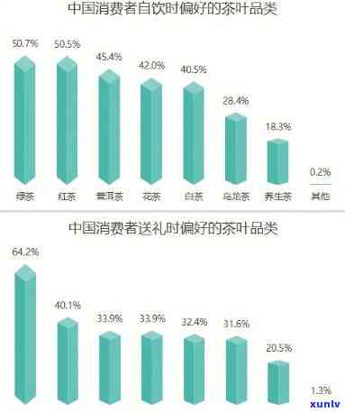 哪个最喜欢红茶和绿茶：口味偏好调查