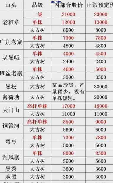 2020古树老班章春茶价格，2020年古树老班章春茶价格公布，珍稀品种备受追捧！