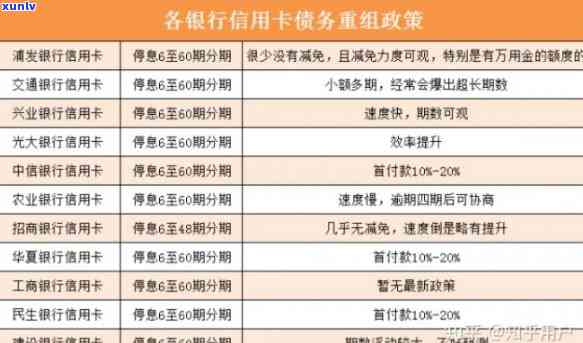 无能力偿还信用卡：结果、解决方法全解析