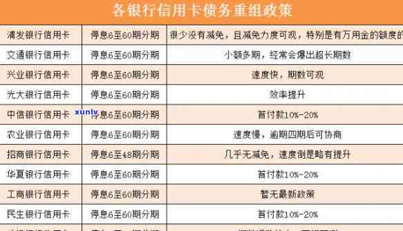 协商还款话术步骤：怎样申请停息挂账？