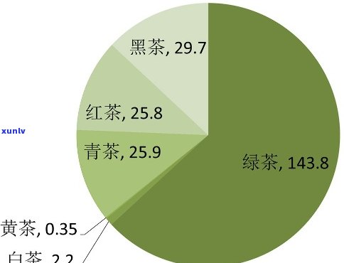 红茶为何是发酵食品？与绿茶的区别是什么？