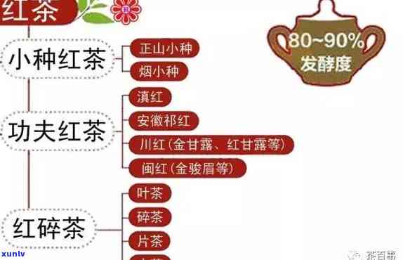 红茶为什么是全发酵茶？详解其 *** 过程与特点