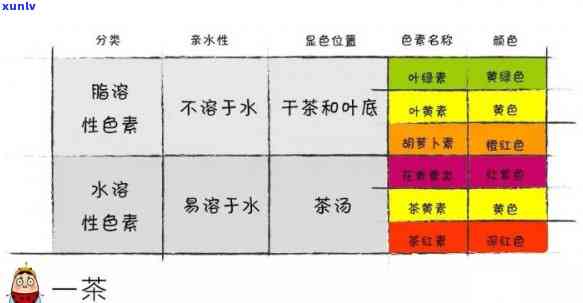 按颜色划分茶叶种类：绿茶、红茶、黄茶等