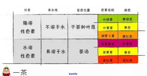 茶按照颜色划分，色彩缤纷：按颜色分类的茶叶解析