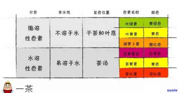 一般将茶按颜色分为-一般将茶按颜色分为哪几类