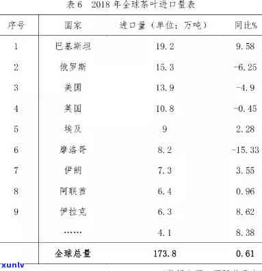 珠茶贸易标准样分为几级：等级标准与出口要求