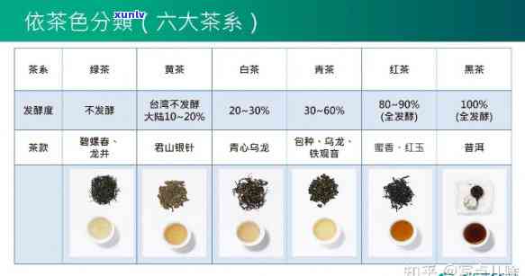 珠茶贸易标准样分为几级：等级标准与出口要求