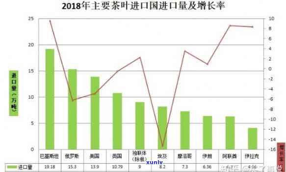 贸易标准样：茶叶在对外贸易中的重要性及作用