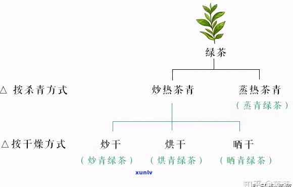 珠茶贸易标准样分为-珠茶贸易标准样分为几个级别