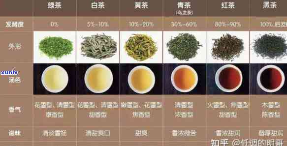 东方美人：红茶还是绿茶？探讨其分类归属