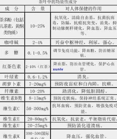 茶里什么成分  胃肠道？熟悉茶叶中的  性物质及其对胃的作用