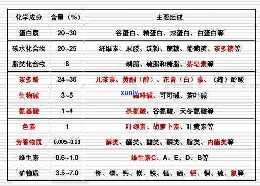 茶里什么成分 *** 胃黏膜，揭秘：茶中的哪些成分可能 *** 胃黏膜？