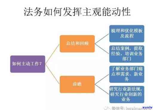 在公司如何跟法务部门沟通-法务和业务部门沟通技巧