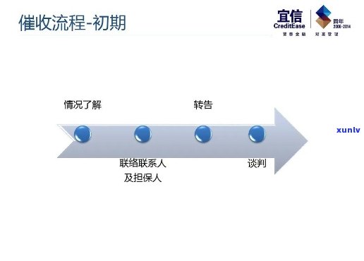 怎么跟沟通客户，有效沟通：如何与协商客户问题