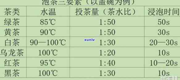 茶一般泡几分可以喝？详细解析泡茶时间