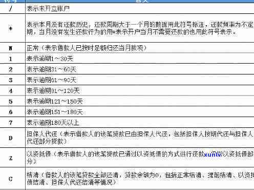 逾期一次和多次有何不同？作用有多大？该怎样应对？