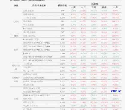 最新岫玉原石批发价格表，全面了解市场价格