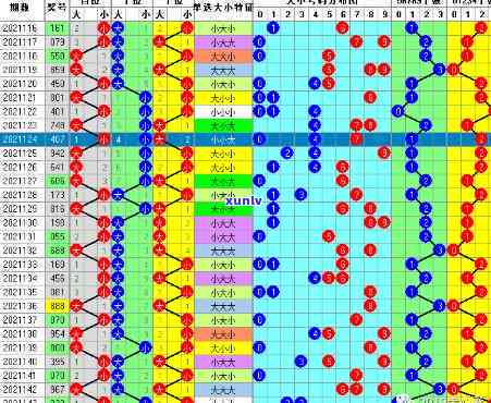 全面收录！2023年全年3d开奖结果走势图表及近500期历数据查询